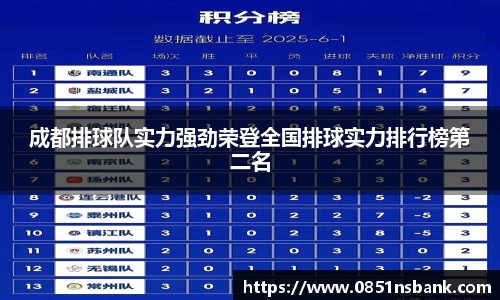 成都排球队实力强劲荣登全国排球实力排行榜第二名